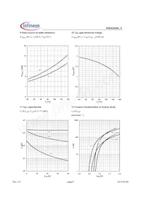 IPB093N04LGATMA1 Datasheet Page 6