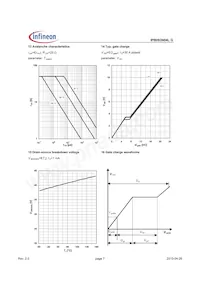 IPB093N04LGATMA1 Datasheet Page 7