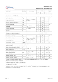 IPB80N06S3-05 Datasheet Pagina 3