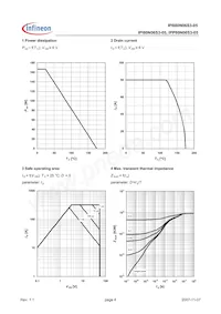 IPB80N06S3-05 Datasheet Pagina 4