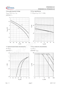 IPB80N06S3-05 Datasheet Pagina 6