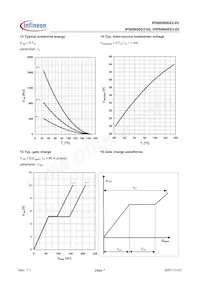 IPB80N06S3-05 Datasheet Page 7