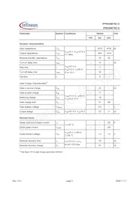 IPI052NE7N3 G Datasheet Pagina 3