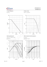 IPI052NE7N3 G Datasheet Pagina 4