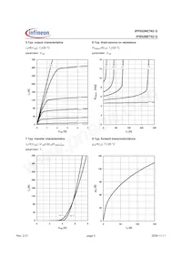 IPI052NE7N3 G Datasheet Pagina 5