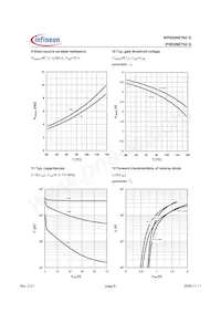 IPI052NE7N3 G Datasheet Pagina 6