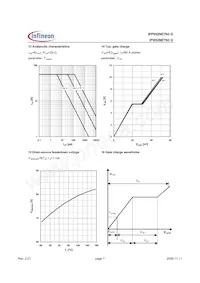 IPI052NE7N3 G Datasheet Pagina 7
