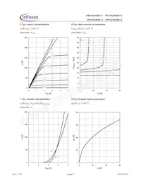 IPI16CNE8N G Datenblatt Seite 5
