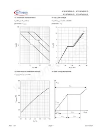 IPI16CNE8N G Datenblatt Seite 7