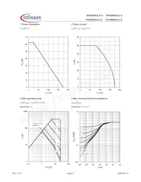 IPS09N03LA G Datasheet Pagina 4