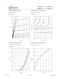 IPS09N03LA G Datasheet Pagina 5