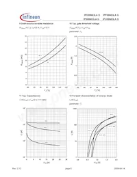 IPS09N03LA G Datasheet Pagina 6