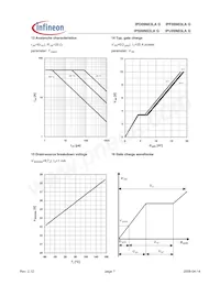 IPS09N03LA G Datasheet Pagina 7