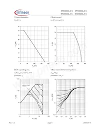 IPUH6N03LA G Datasheet Pagina 4