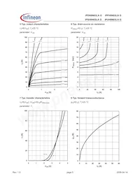 IPUH6N03LA G Datasheet Pagina 5