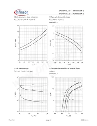 IPUH6N03LA G Datasheet Pagina 6