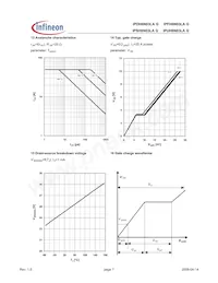 IPUH6N03LA G Datasheet Pagina 7