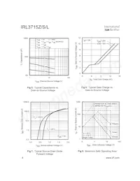 IRL3715ZSTRRPBF Datasheet Pagina 4