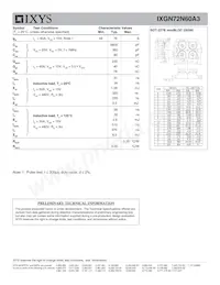 IXGN72N60A3 Datasheet Pagina 2