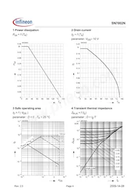 SN7002NL6433HTMA1 Datasheet Pagina 4