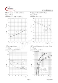 SPB160N04S203CTMA1 Datasheet Pagina 6