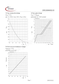 SPB160N04S203CTMA1 Datasheet Pagina 7