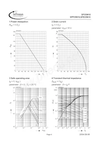 SPB35N10 G Datasheet Pagina 4