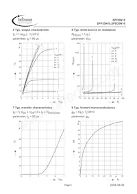 SPB35N10 G Datasheet Pagina 5