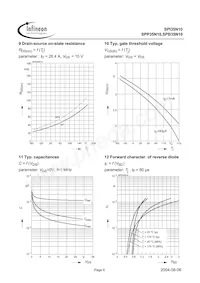 SPB35N10 G Datasheet Pagina 6