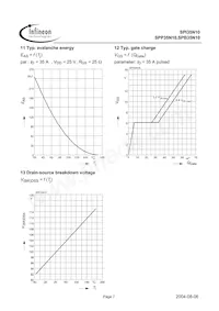 SPB35N10 G Datasheet Pagina 7