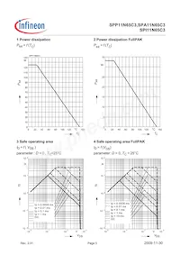 SPI11N65C3HKSA1 Datenblatt Seite 5