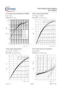 SPI11N65C3HKSA1 Datasheet Pagina 6