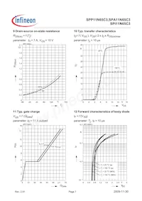 SPI11N65C3HKSA1 Datenblatt Seite 7