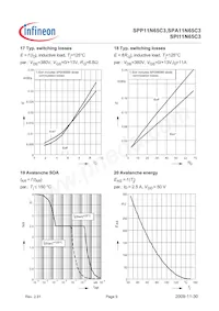 SPI11N65C3HKSA1 Datenblatt Seite 9