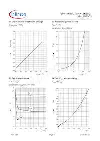 SPI11N65C3HKSA1 Datenblatt Seite 10
