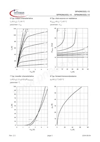 SPI42N03S2L-13 Datenblatt Seite 5