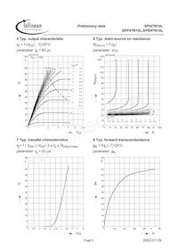 SPP47N10L Datasheet Page 5