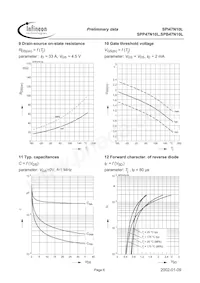 SPP47N10L Datasheet Page 6