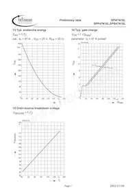 SPP47N10L Datasheet Page 7