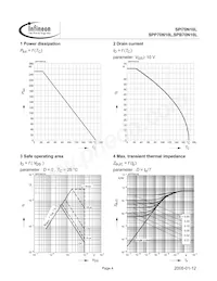 SPP70N10L Datasheet Pagina 4