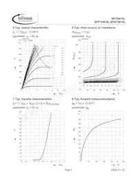 SPP70N10L Datasheet Pagina 5