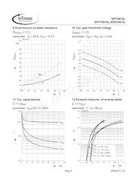 SPP70N10L Datasheet Pagina 6