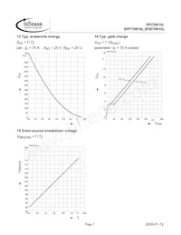 SPP70N10L Datenblatt Seite 7