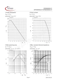 SPP80N06S2-07 Datasheet Pagina 4