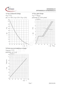 SPP80N06S2-07 Datasheet Pagina 7