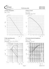 SPU11N10 Datasheet Pagina 4