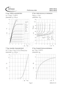 SPU11N10 Datasheet Pagina 5