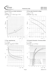 SPU11N10 Datasheet Pagina 6