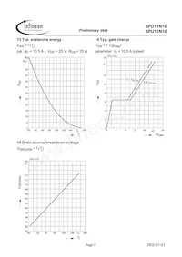 SPU11N10 Datasheet Pagina 7