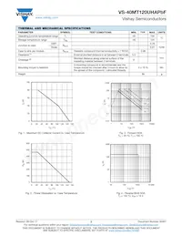 VS-40MT120UHTAPBF數據表 頁面 3